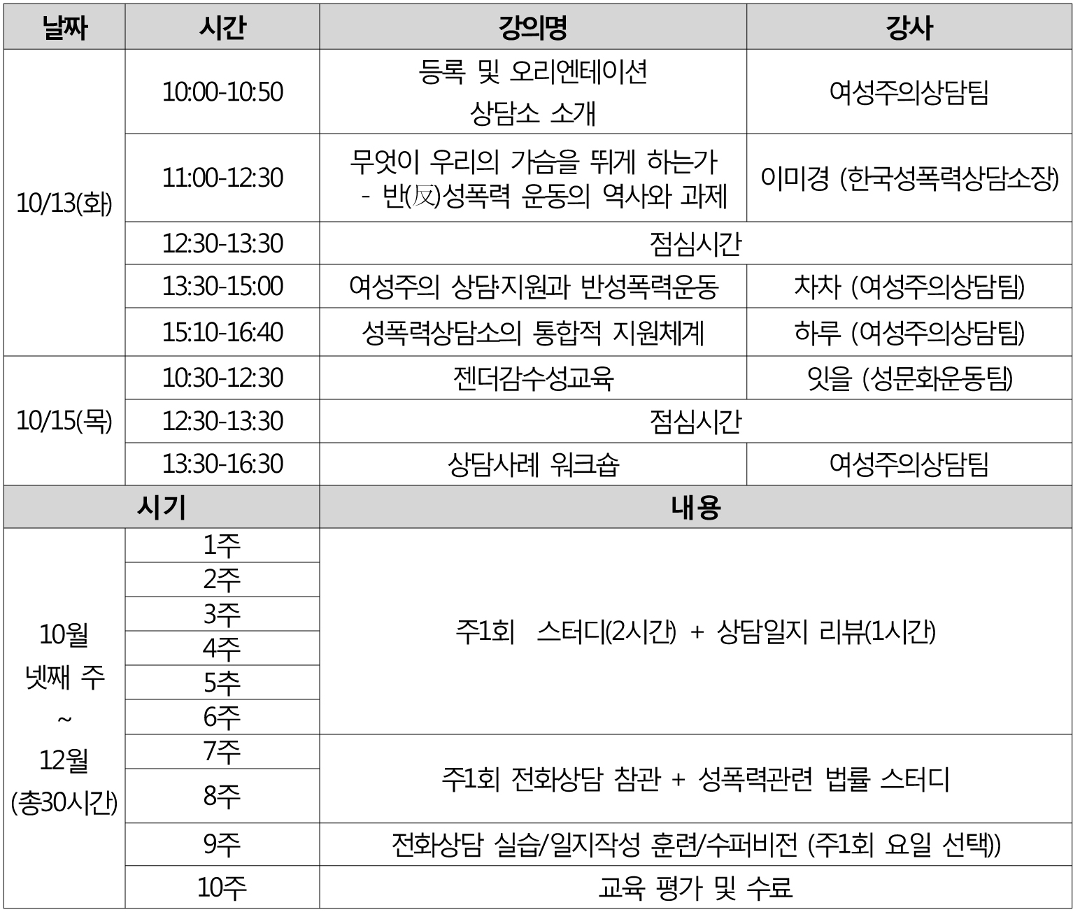 [2015년 여성주의상담지원자를 위한 워크숍]신청 안내