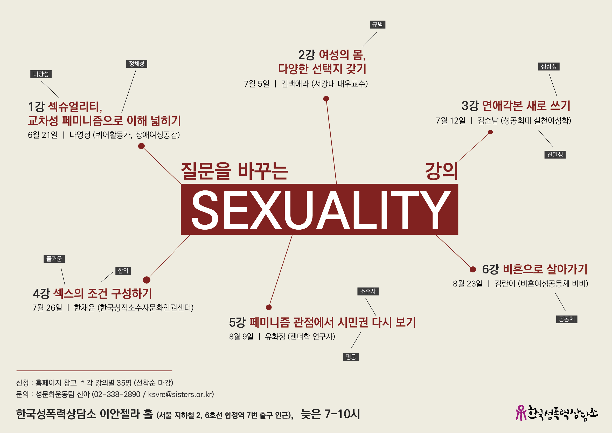 <질문을 바꾸는 섹슈얼리티 강의> 신청 안내-1,2,3강