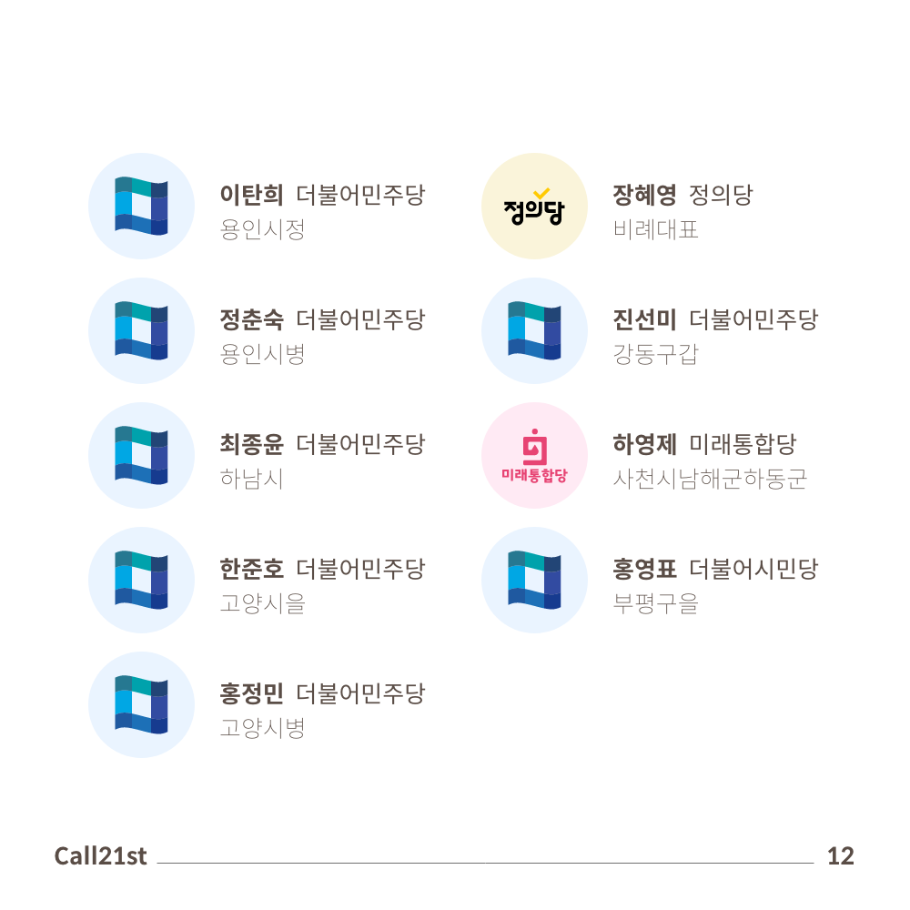 [#call21st] 강간죄 개정에 "찬성"으로 응답한 제21대 국회의원께