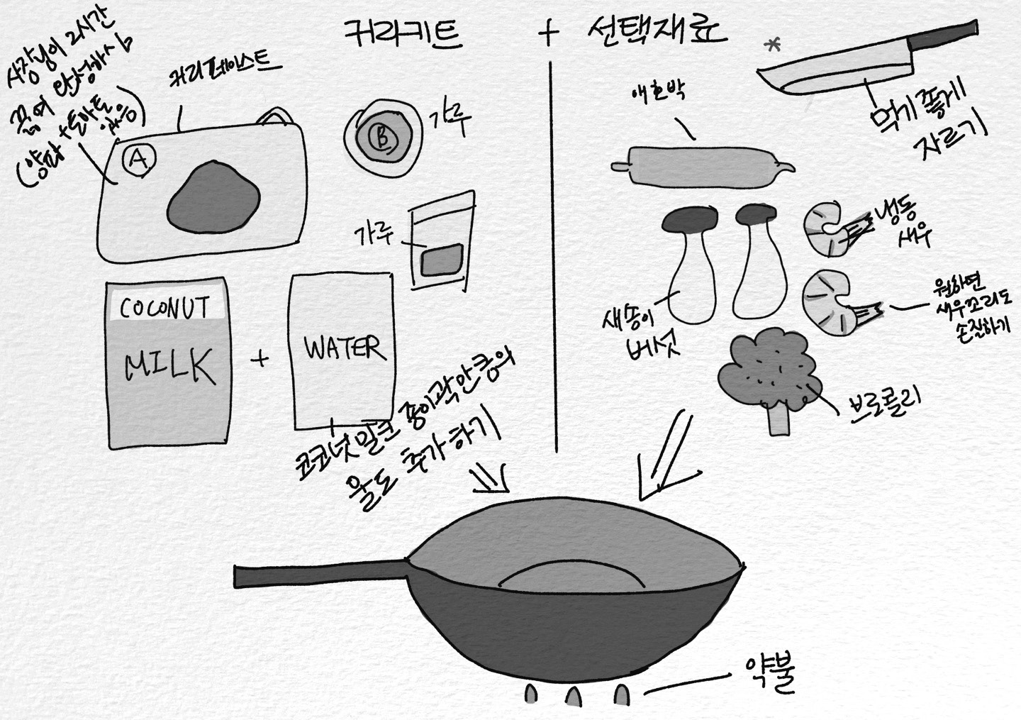 치킨 버터 카레